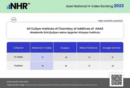 Elmi-tədqiqat institutları, universitetlər və alimlərin ilk dəfə reytinq siyahısı açıqlanıb