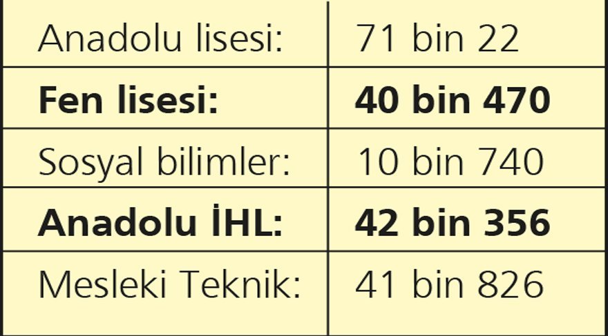 823 min şagird boş yerə LGS – ə  girdi!