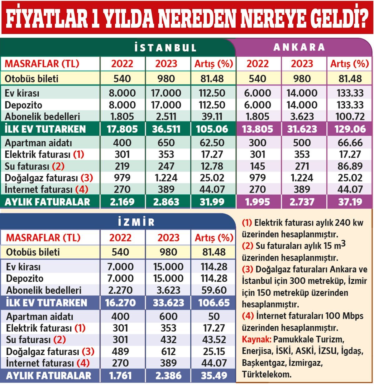 İmtahan stresi bitdi, yerləşmə stresi başladı