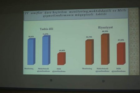 Abşeron rayonu üzrə ümumtəhsil müəssisələrində direktorların bir illik hesabatları dinlənilib - FOTO