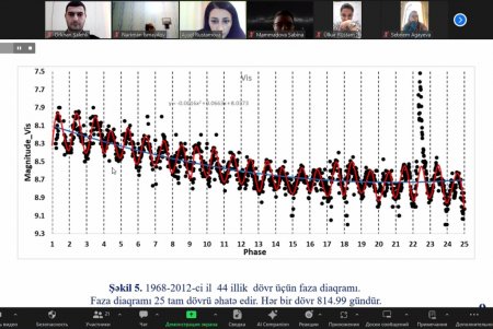 Şamaxı Astrofizika Rəsədxanasının Gənc Alim və Mütəxəssislər Şurasının növbəti astroseminarı keçirilib