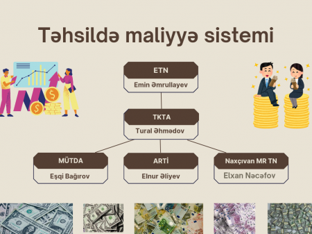 Təhsildə maliyyə məsələsi: ETN-TKTA-MÜTDA-ARTİ-NAXÇIVAN TN